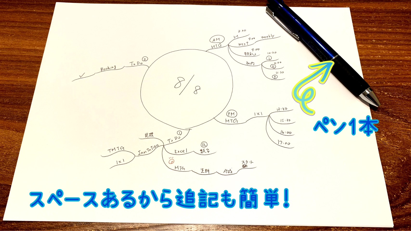 朝10分。ToDoをマインドマップで見える化するメリットとは?