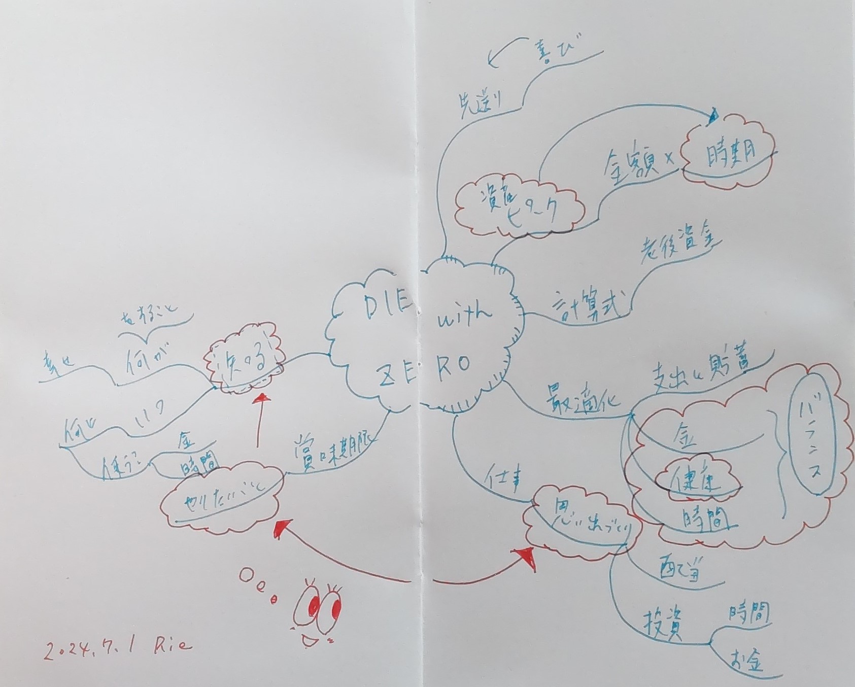 手のひらサイズのマインドマップ読書メモ