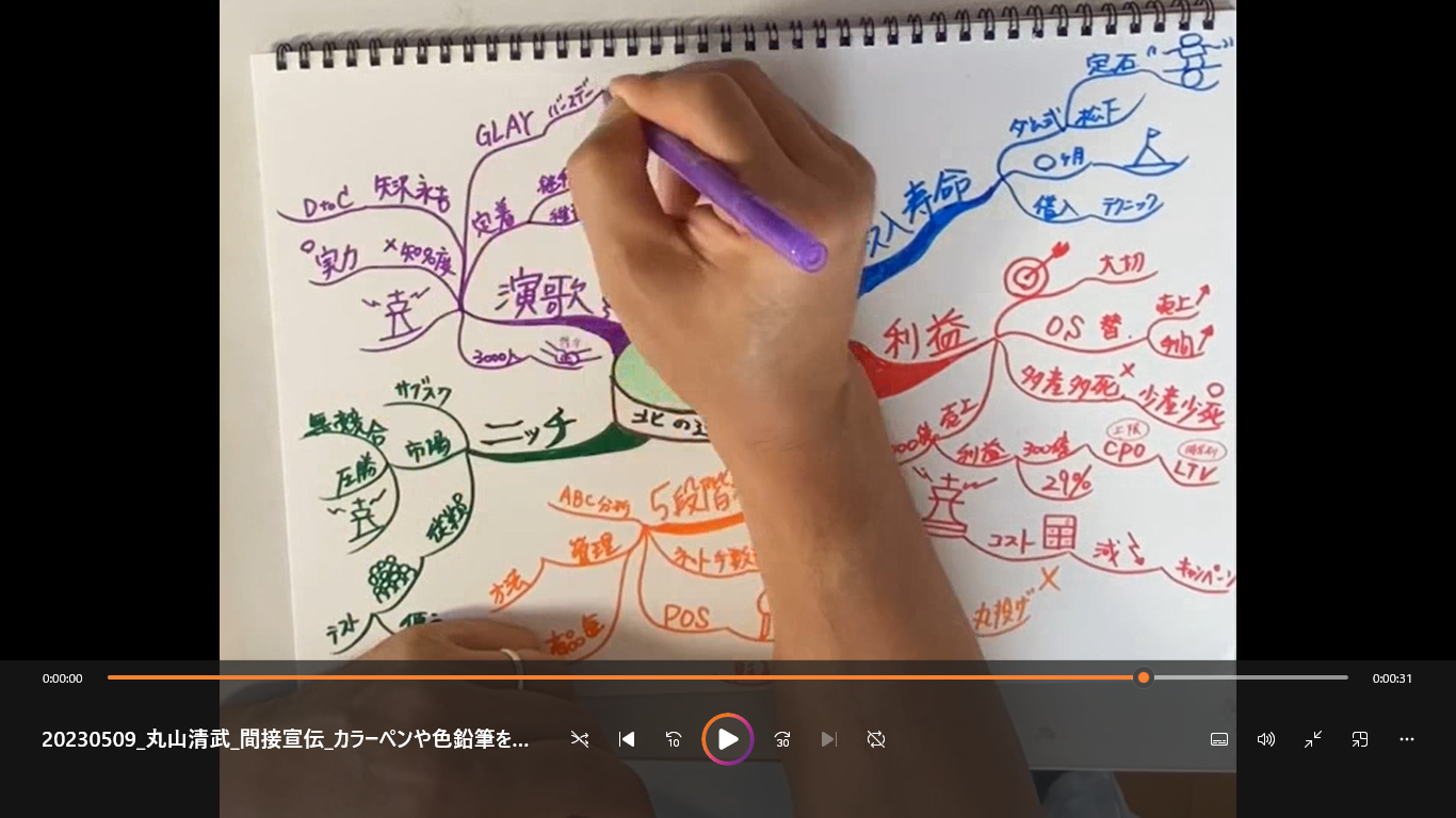 カラーペンや色鉛筆を使ってマインドマップをかく