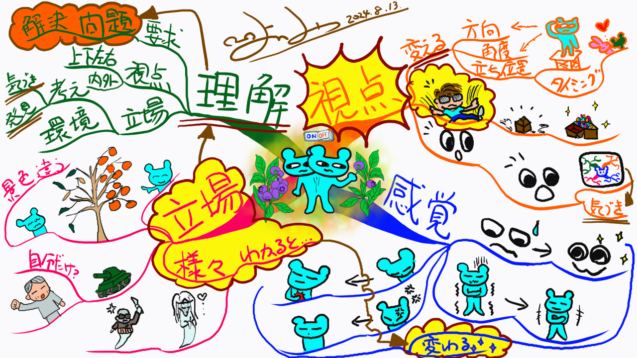視点を変えるとお化けも怖くない? (/ω＼)
