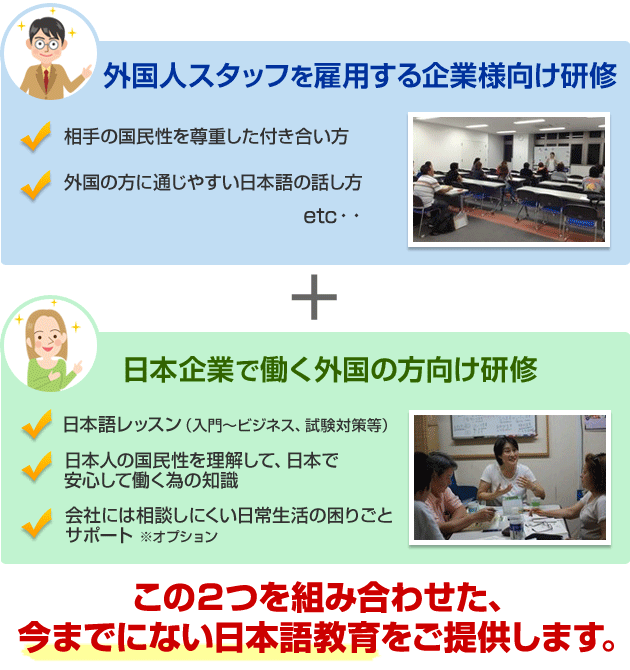 外国人スタッフを雇用する企業様向け研修、日本企業で働く外国の方向け研修を組み合わせた、今までにない日本語教育をご提供します。