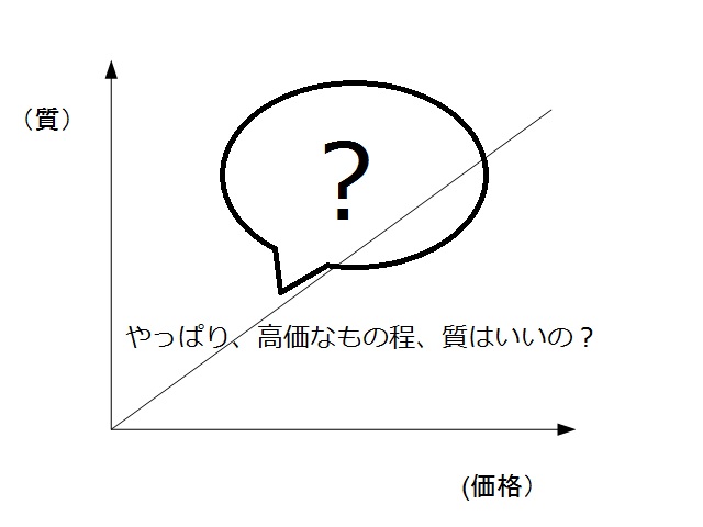 ジュエリーの価格と質の関係 齋藤宝石 オーダージュエリー リフォーム 修理