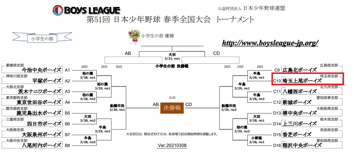 第51回 日本少年野球春季全国大会の組合せ抽選が行われました。