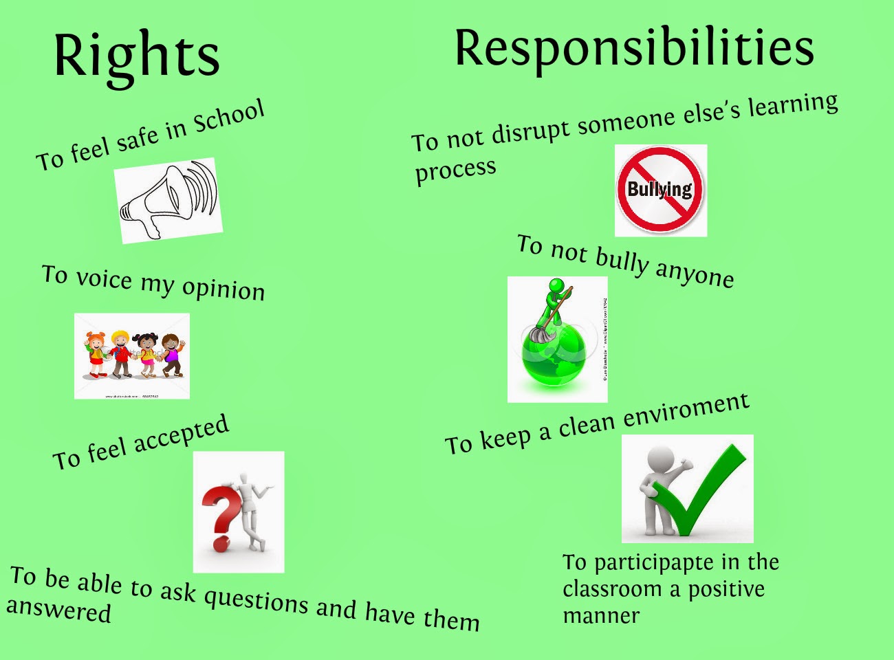 Rights and responsibilities in school. Rights and responsibilities. Teenagers rights and responsibilities. англ. Rights and responsibilities плакат.