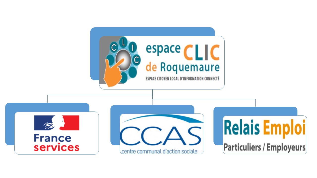 Espace Clic de Roquemaure Site de la Ville de Roquemaure