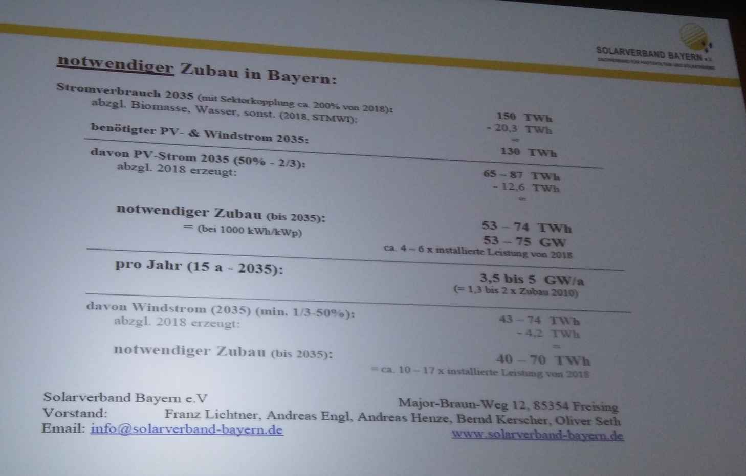 Bedarf in Bayern ...