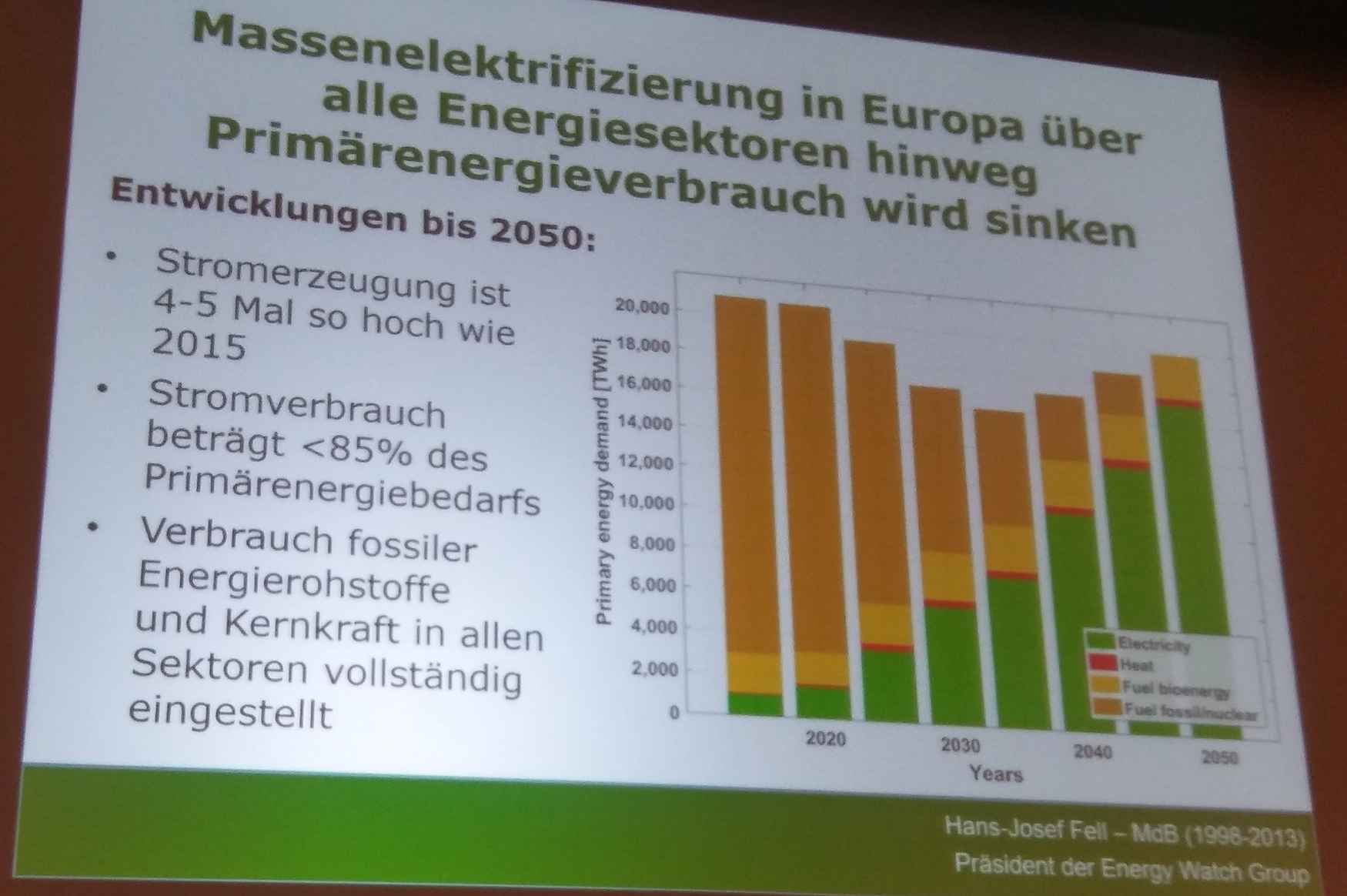 UND: DIe Energieversorgung wird "elektrifiziert"