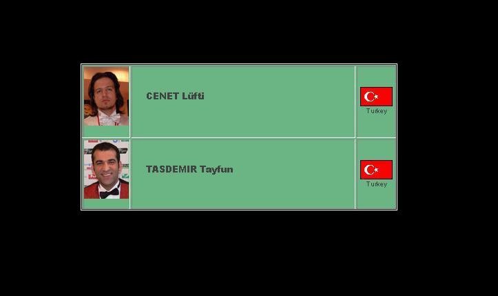 les vainqueurs T. Tasdemir et L. Cenet (TR)