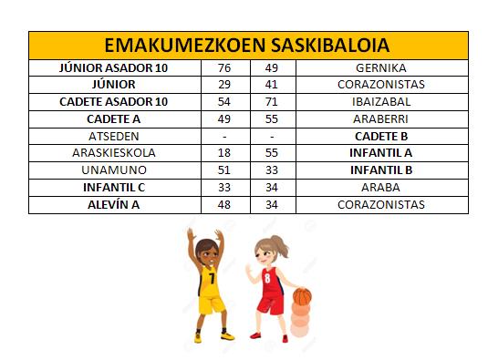 Emaitzak 19 3 910 Página Web De Clubdeportivosanviator
