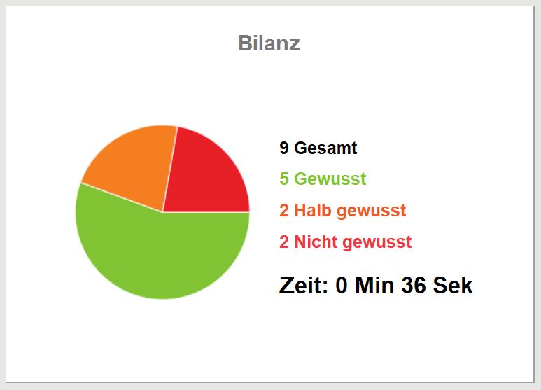 Ihre Lern-Bilanz