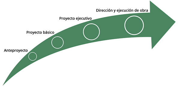 ““Desarrollo””