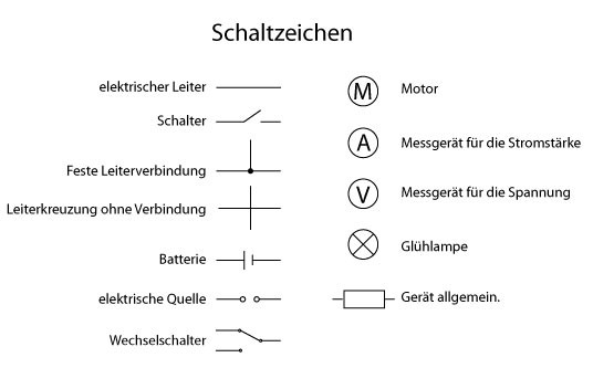 free rubber extrusion theory