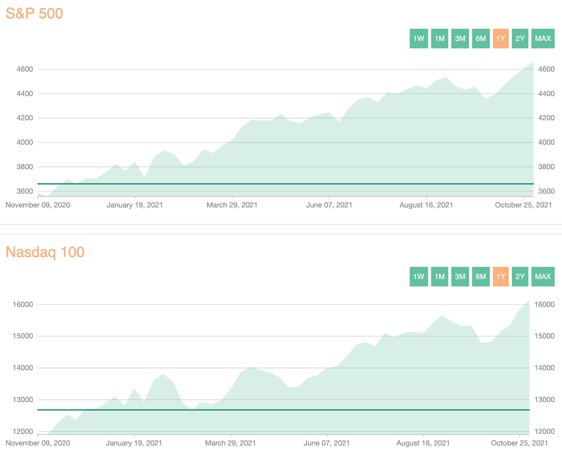 Stock Fair Value Calculator Know The True Value Of A Stock