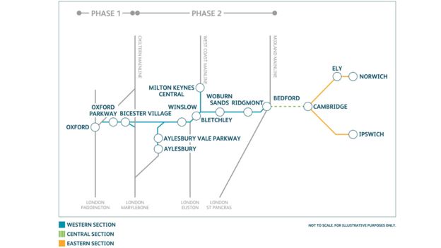 Phase one of the link is complete, plans for phase two have been submitted and phase three is in development