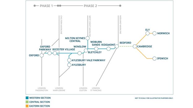 Phase one of the link is complete, plans for phase two have been submitted and phase three is in development 