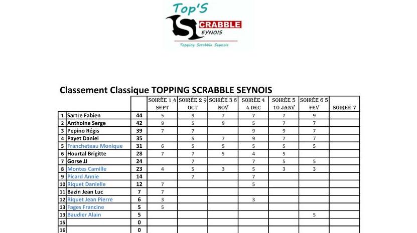 CHAMPIONNAT CLASSIQUE DU CLUB 2022