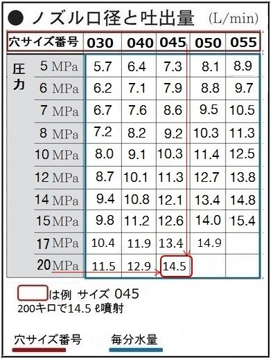トルネード