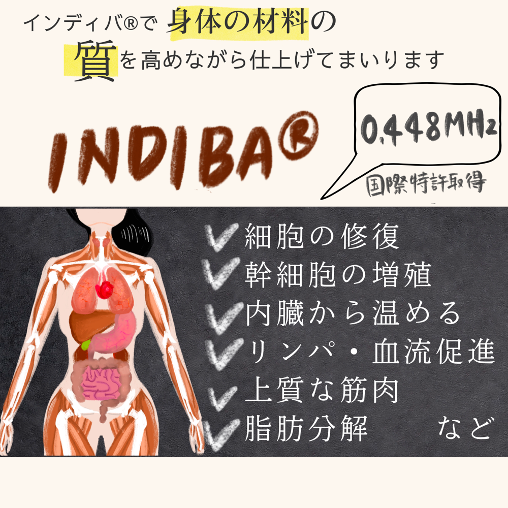 基本的にはインディバ®で身体の材料の質を高めてから骨格を整え、仕上げます。　細胞の修復　幹細胞の増殖　内臓から温める　リンパ・血行促進　上質な筋肉