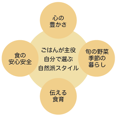 大阪の料理教室のコンセプト