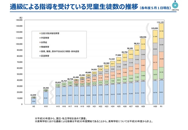 食べ物が無農薬でも、水で子どもたちが病気に！水道水の汚染が全国で深刻、特に5月8，9月は水田に撒くネオニコチノイド系農薬が水道水に含まれやすい。対策には活性炭浄水器をつけよう！