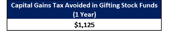 Financial advisor financial planner Memphis dentists business owner fiduciary fee-only CPA CFP