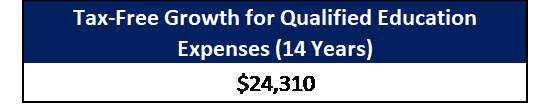 Financial advisor financial planner Memphis dentists business owner fiduciary fee-only CPA CFP