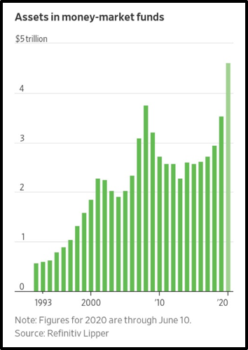 stock market recovery after coronavirus (covid-19)