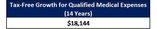 Financial advisor financial planner Memphis dentists business owner fiduciary fee-only CPA CFP