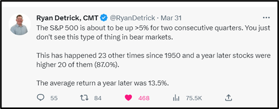 are we really in a bear market?