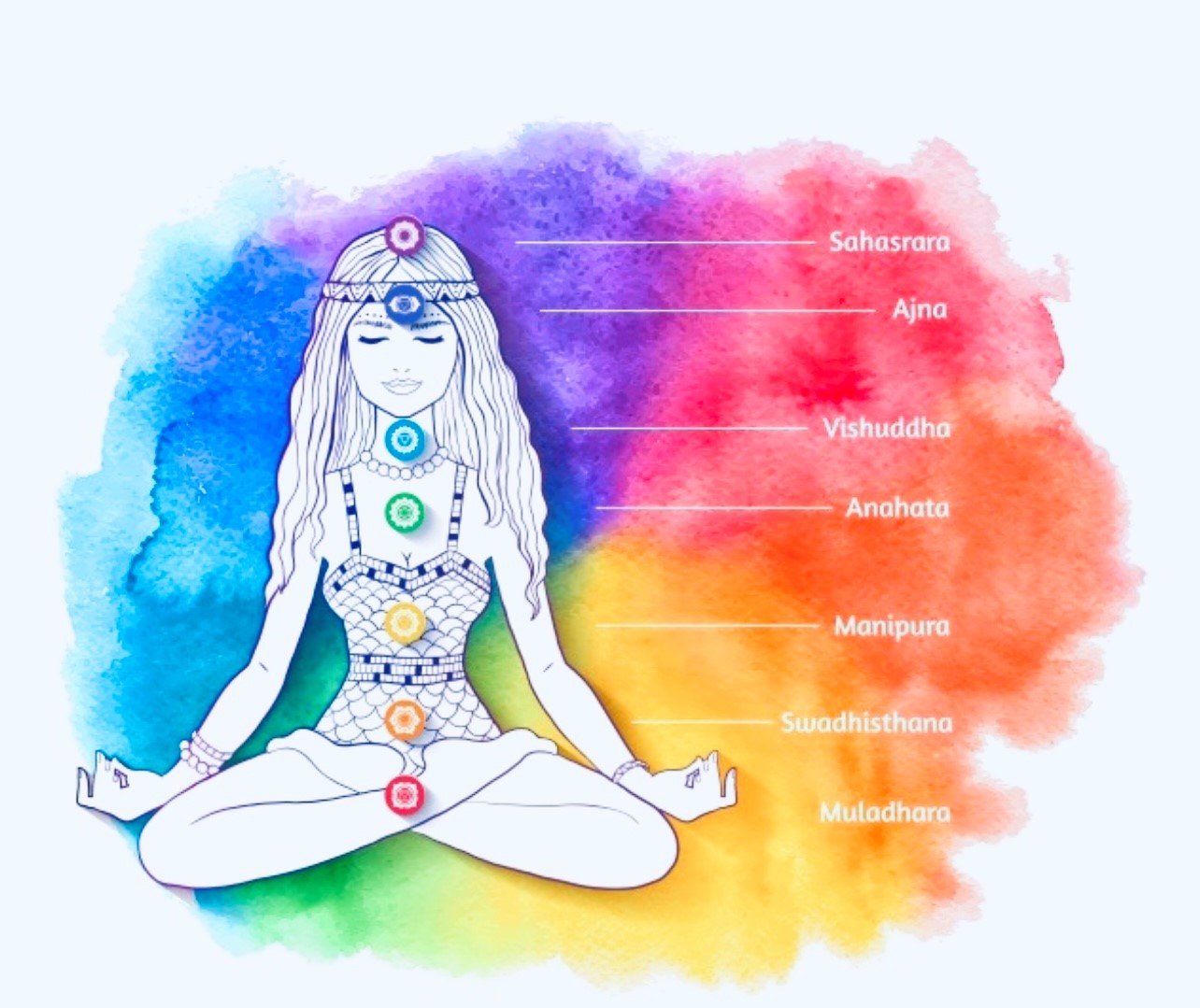 Chakra Körperkerzen - heilsamer Rauch für die Seele
