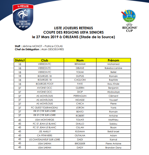 ligue du centre ouest de football