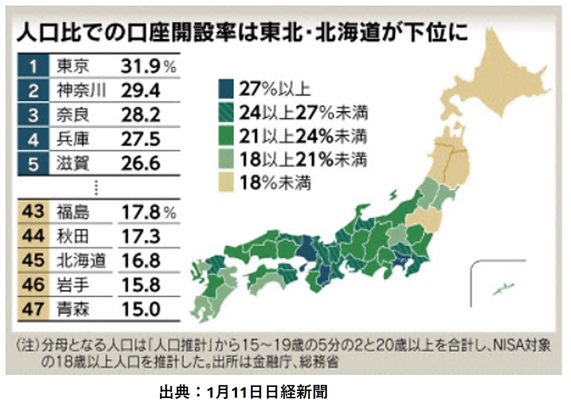 午尻下がり、未辛抱でも