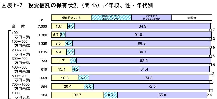 投資信託保有状況《平賀ファイナンシャルサービシズ㈱》