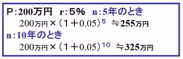 時間と共に収益は大きく育つ《平賀ファイナンシャルサービシズ㈱》