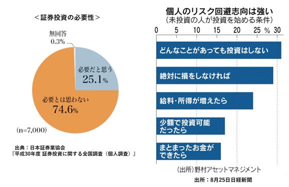 リスクは取りたくない《平賀ファイナンシャルサービシズ(株)》