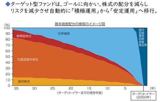 ターゲットイヤー型ファンド《平賀ファイナンシャルサービシズ(株)》