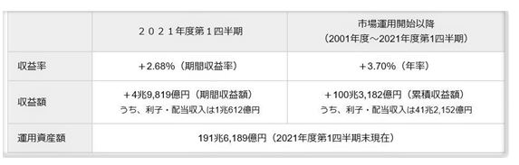 GPIF運用資産残高《平賀ファイナンシャルサービシズ(株)》