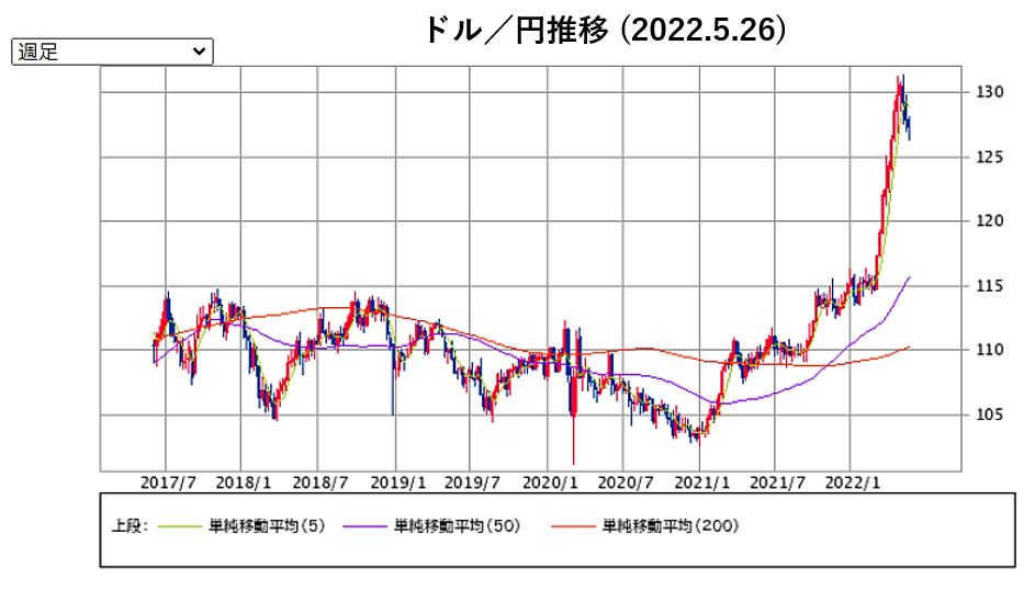 年利7％はリアルです - 企業型確定拠出年金｜個人型iDeCo｜NISA