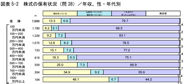 株式保有状況《平賀ファイナンシャルサービシズ㈱》