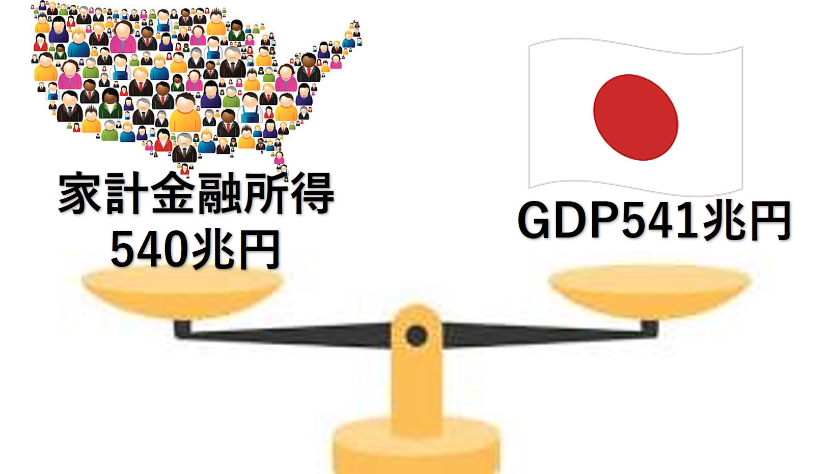 金融所得540兆円の衝撃