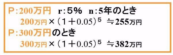 元金が多ければ収益は大きい《平賀ファイナンシャルサービシズ㈱》