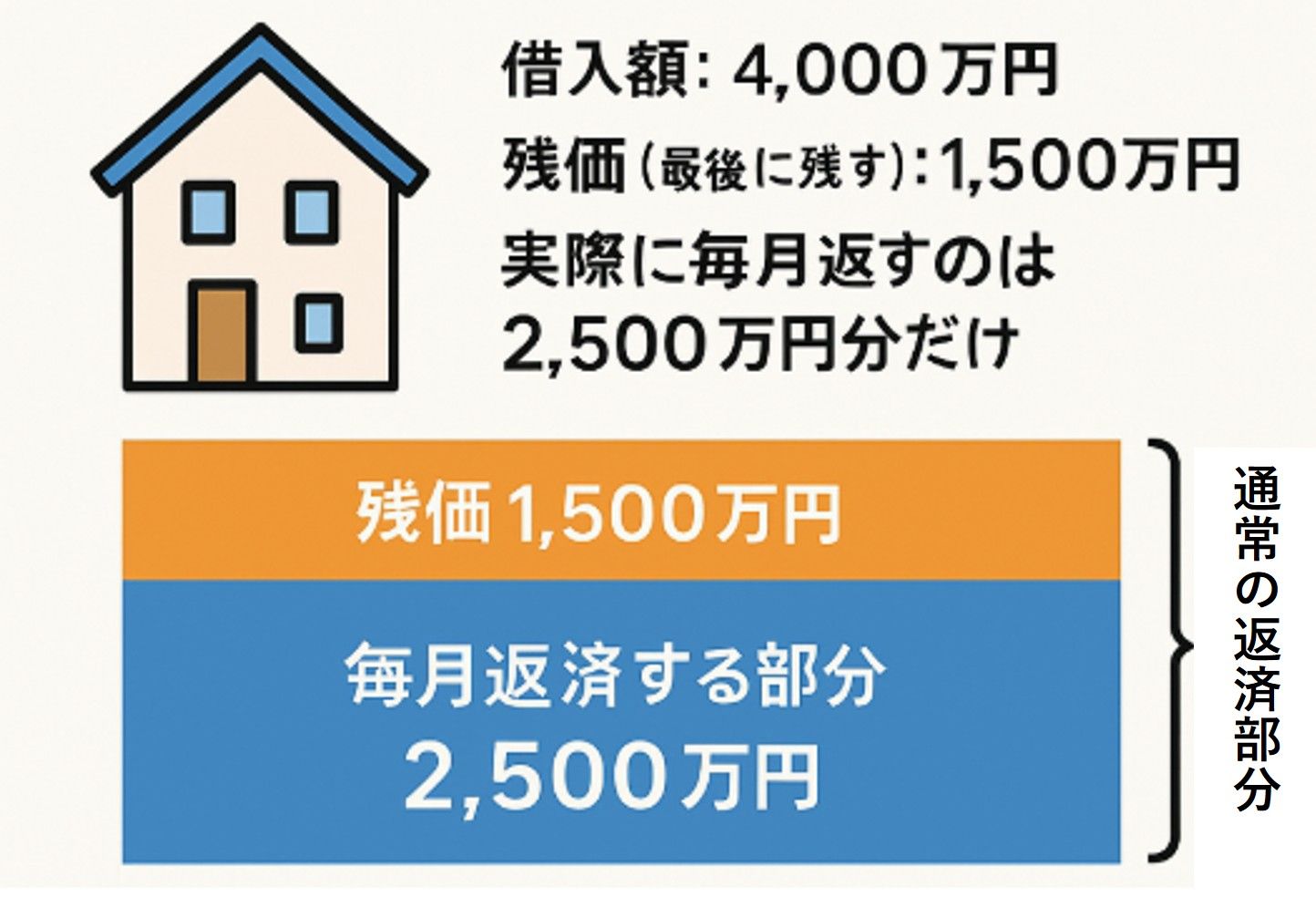 ブログ - 企業型確定拠出年金｜個人型iDeCo｜NISA
