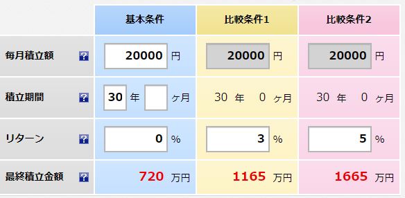 毎月2万円を30年積立てると《平賀ファイナンシャルサービシズ㈱》