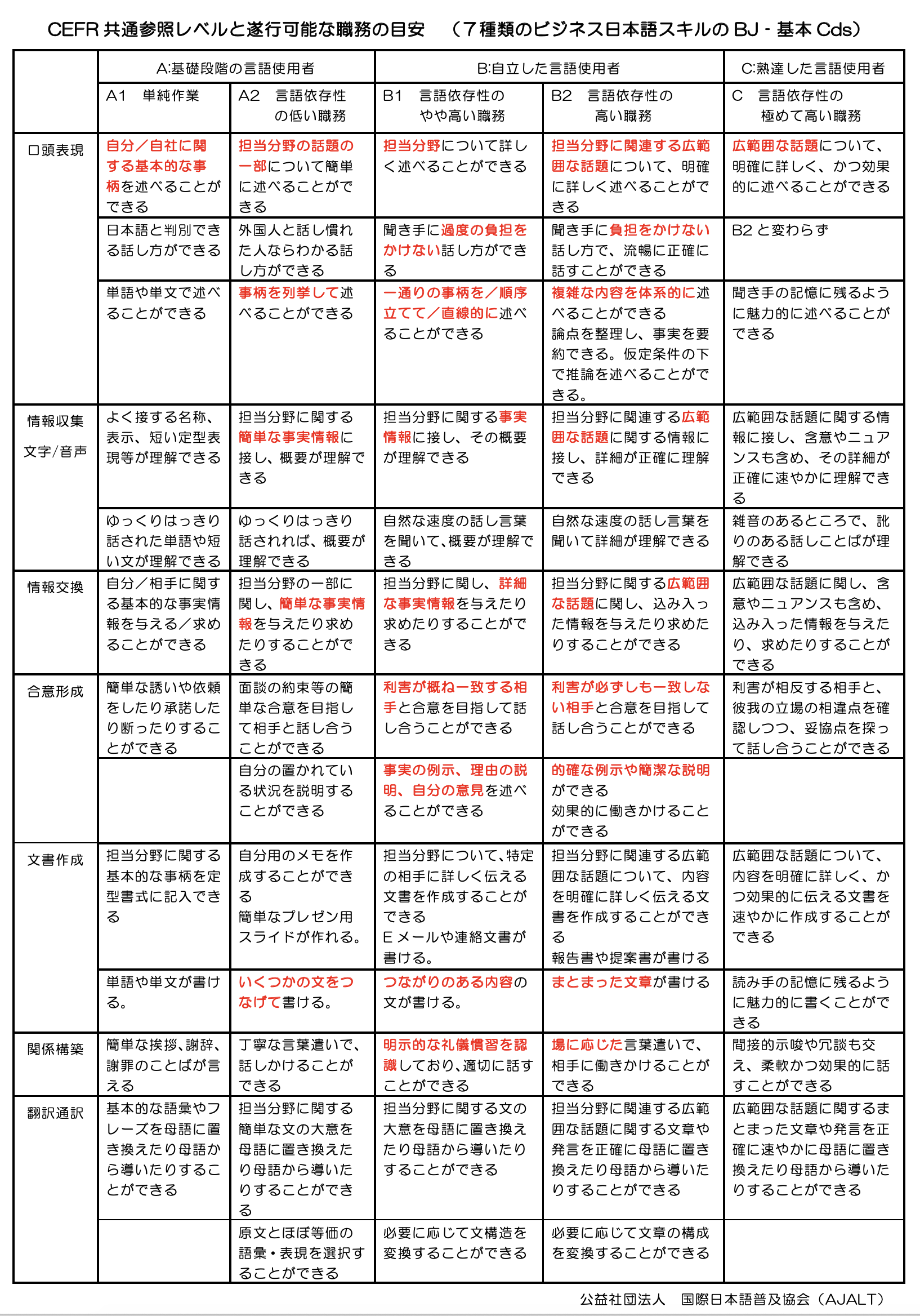 国文法要覧 文語・口語対照式