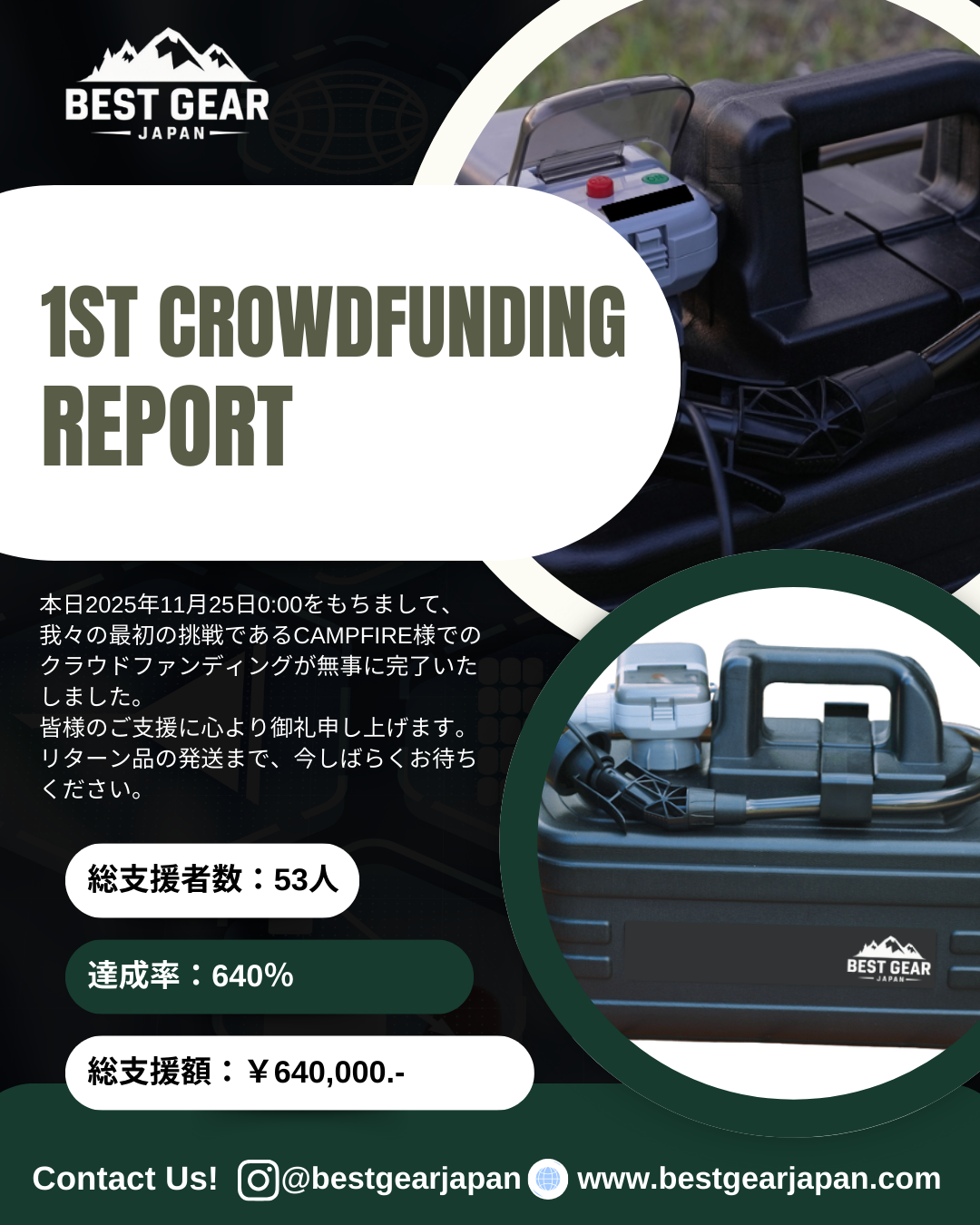 第一回クラウドファンディング結果