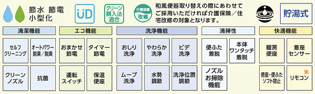 TOTOウォシュレット　機能：節水・節電・清潔・エコ・洗浄・清潔・快適