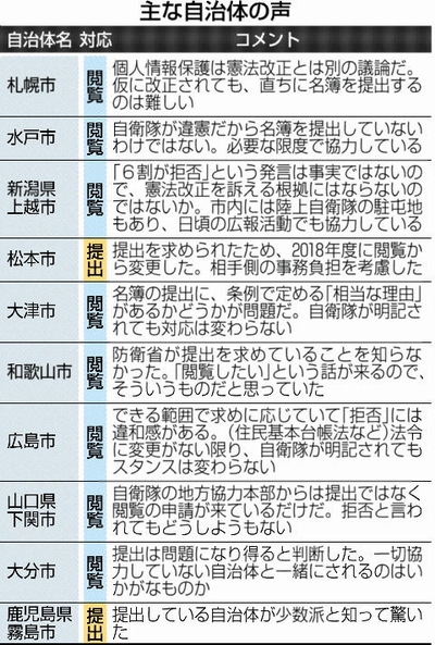 信濃毎日新聞2月17日