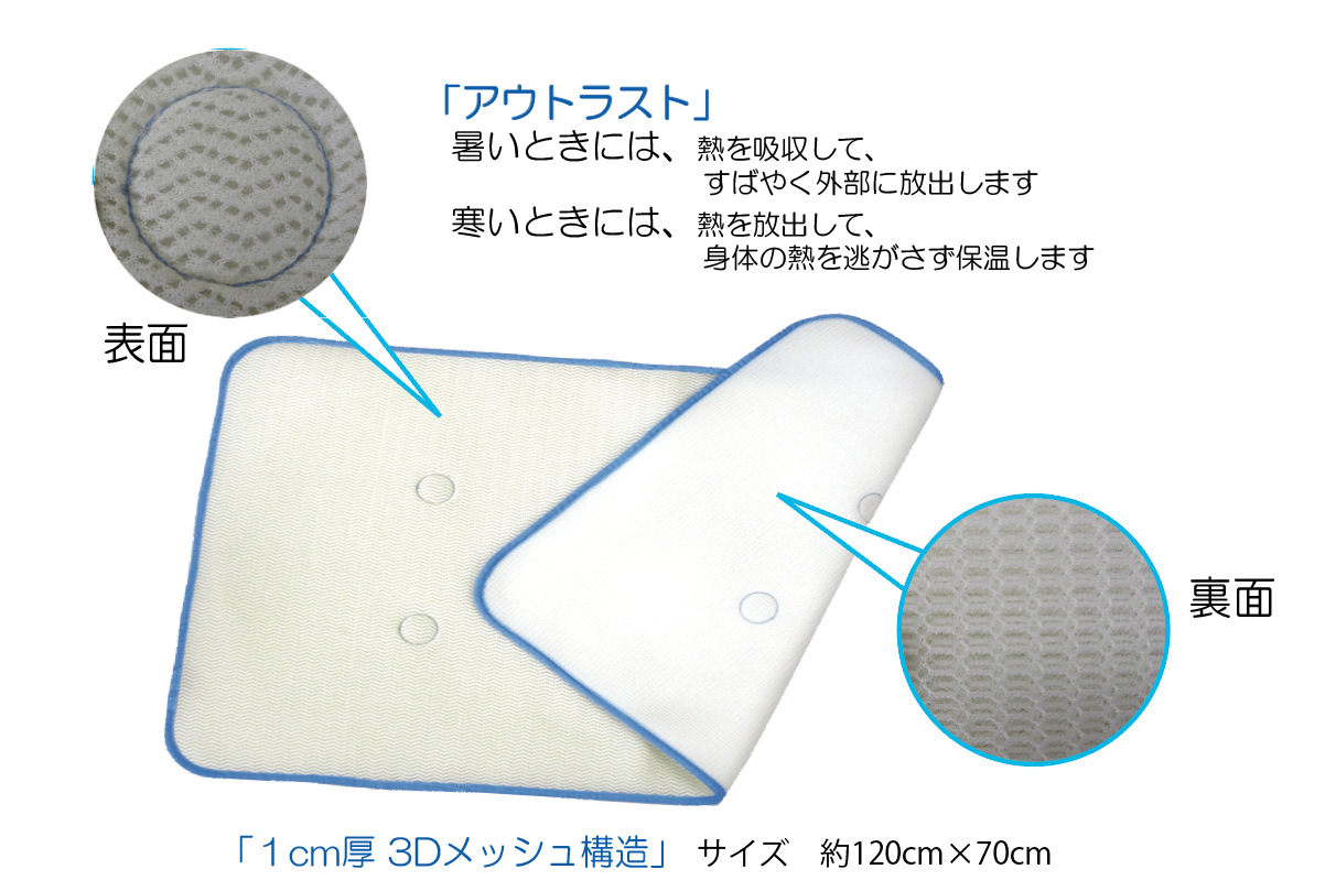 ミラクールマット 特殊マット - Lee製作室