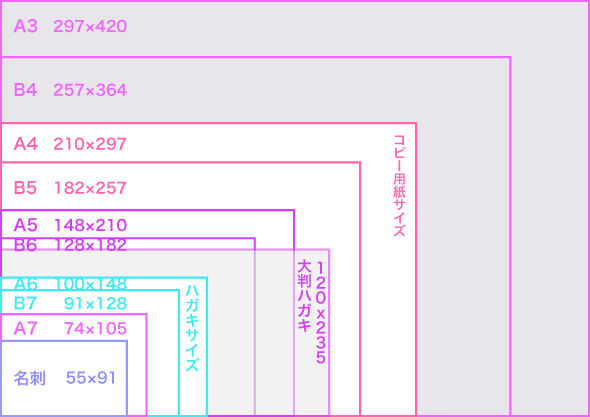 用紙サイズ一覧