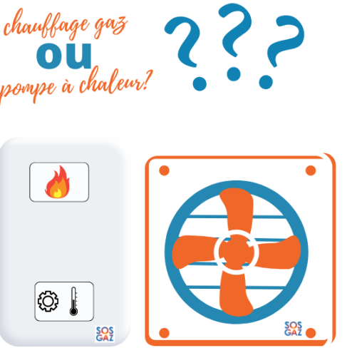 Le GAZ en 2022 , toujours une source d’énergie à privilégier ?